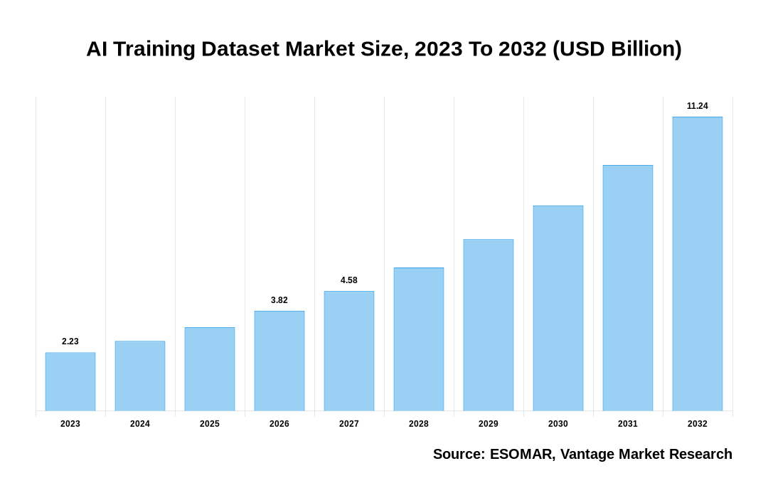 AI Training Dataset Market Share