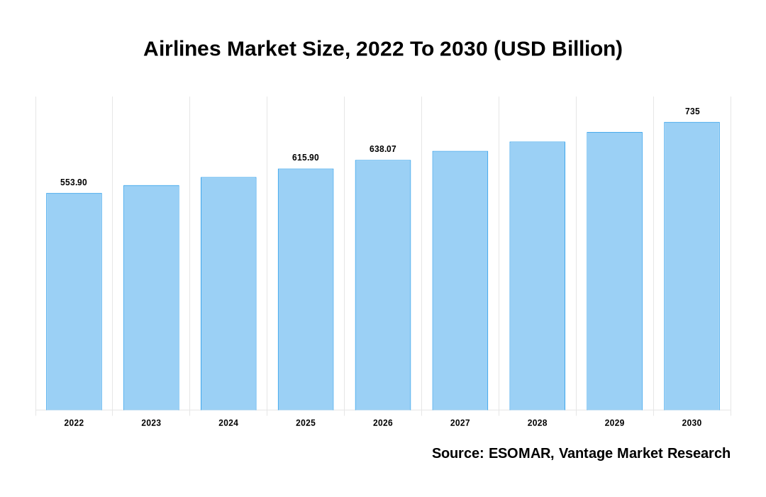 Airlines Market Share
