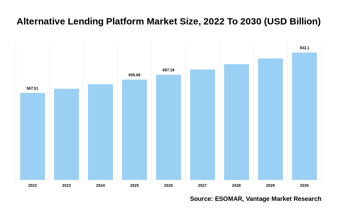 Alternative Lending Platform Market Share