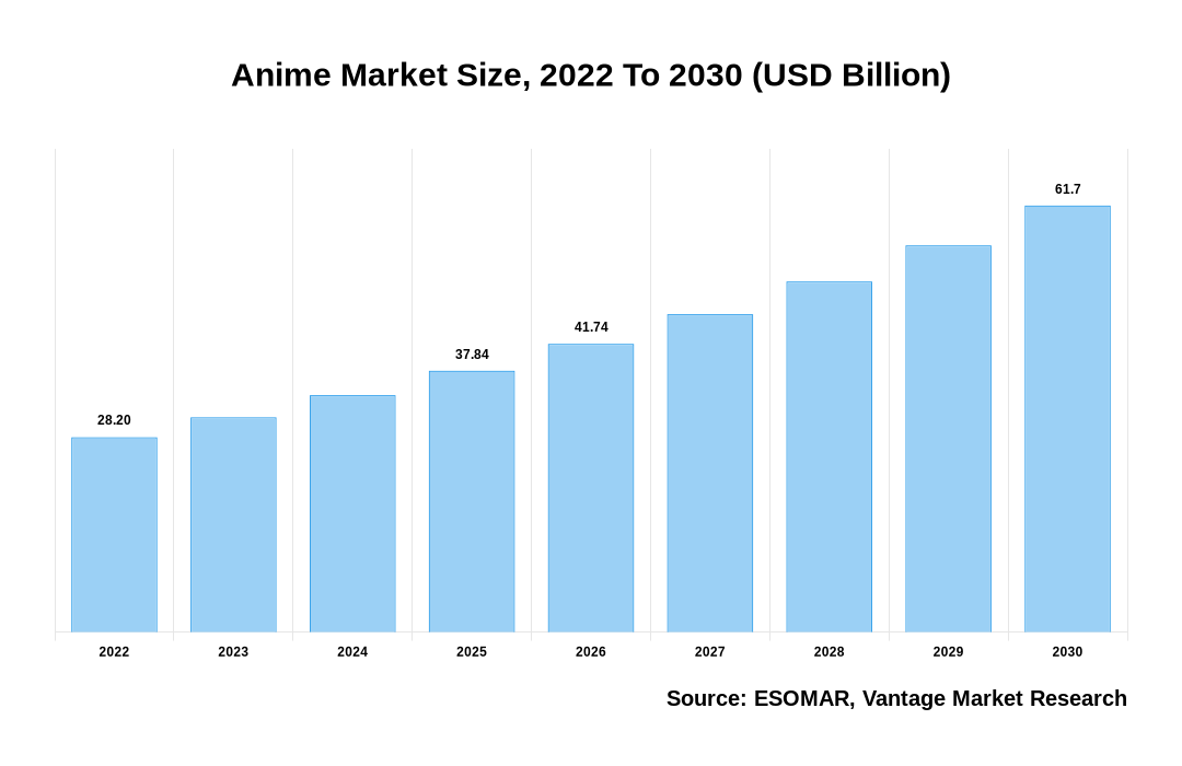 Anime Market Share