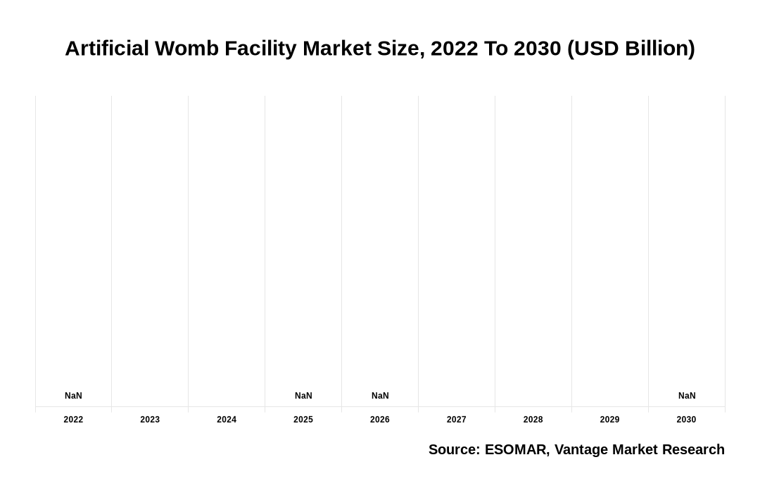 Artificial Womb Facility Market Share