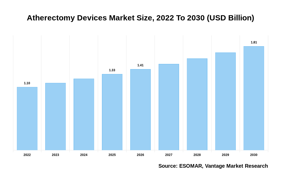 Atherectomy Devices Market Share