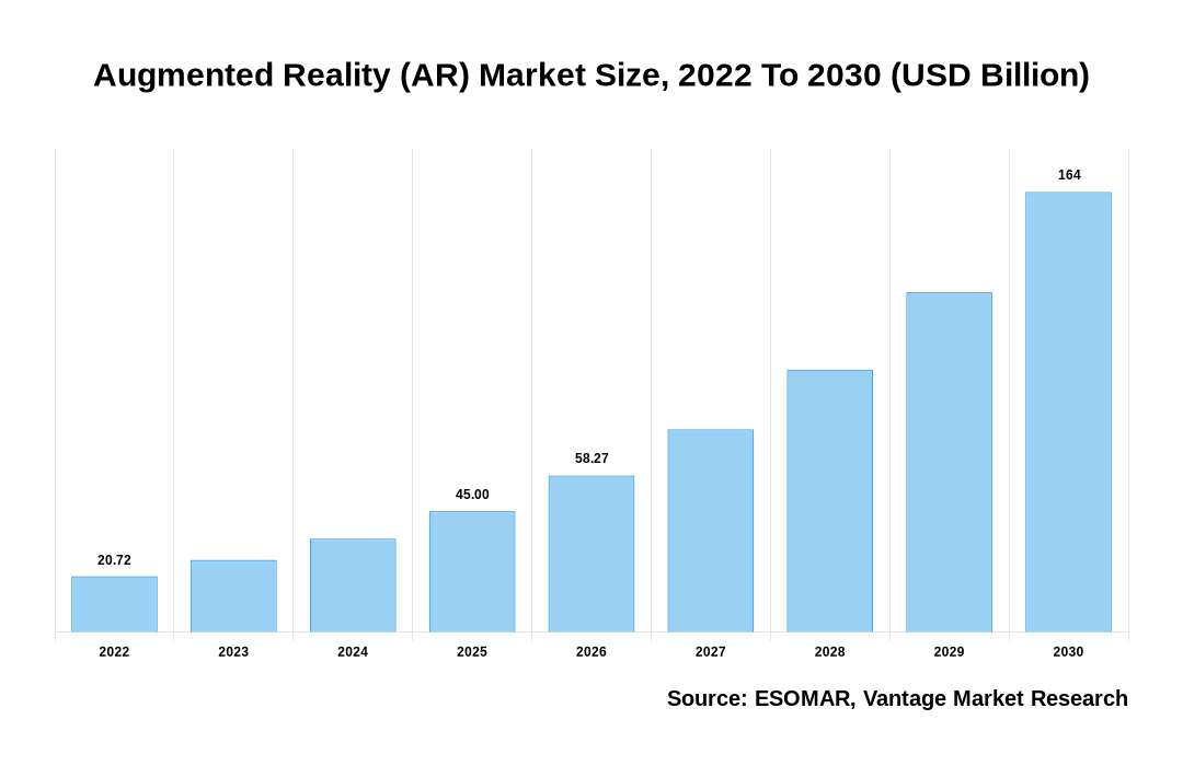 Augmented Reality (AR) Market Share