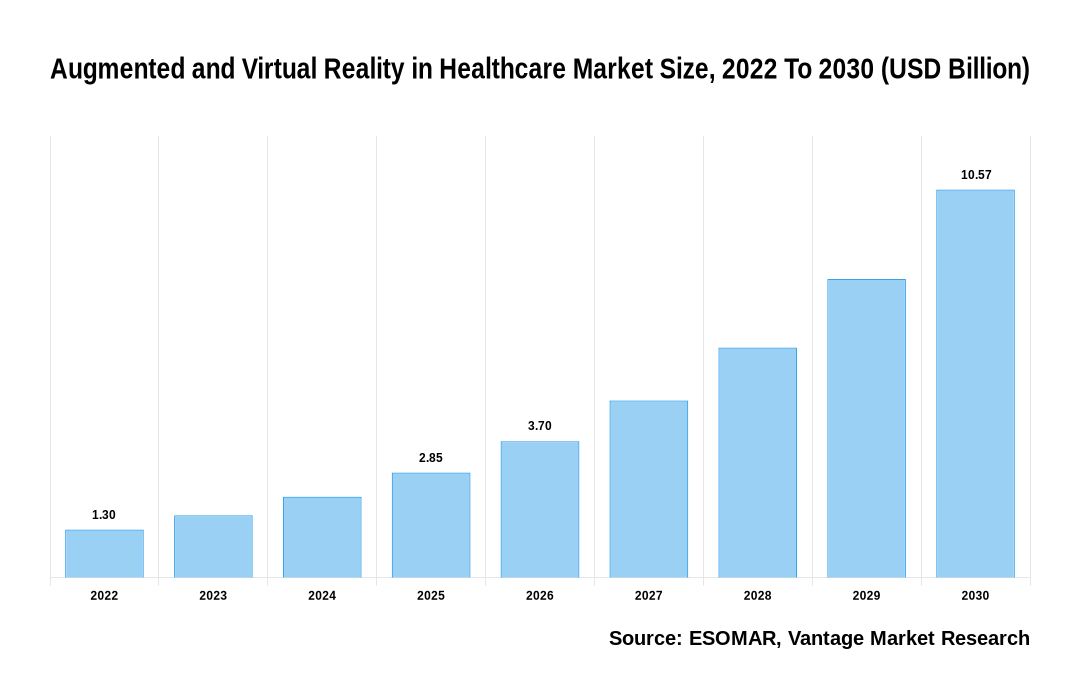 Augmented and Virtual Reality in Healthcare Market Share