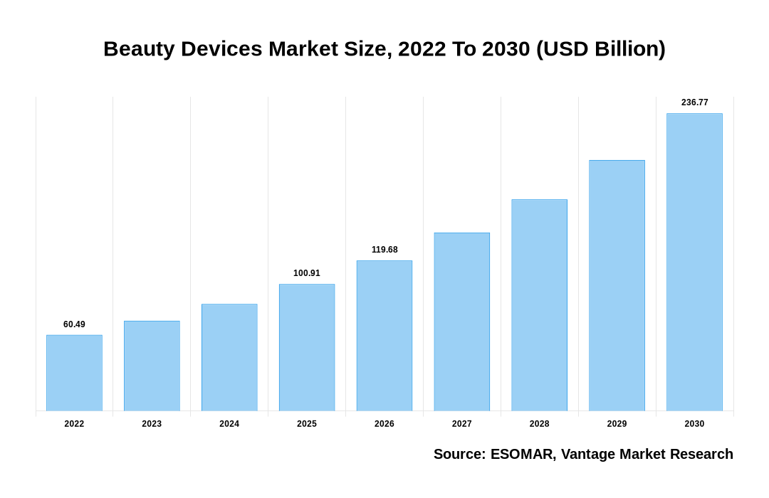 Beauty Devices Market Share