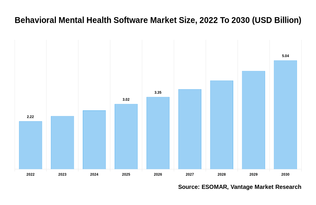 Behavioral Mental Health Software Market Share