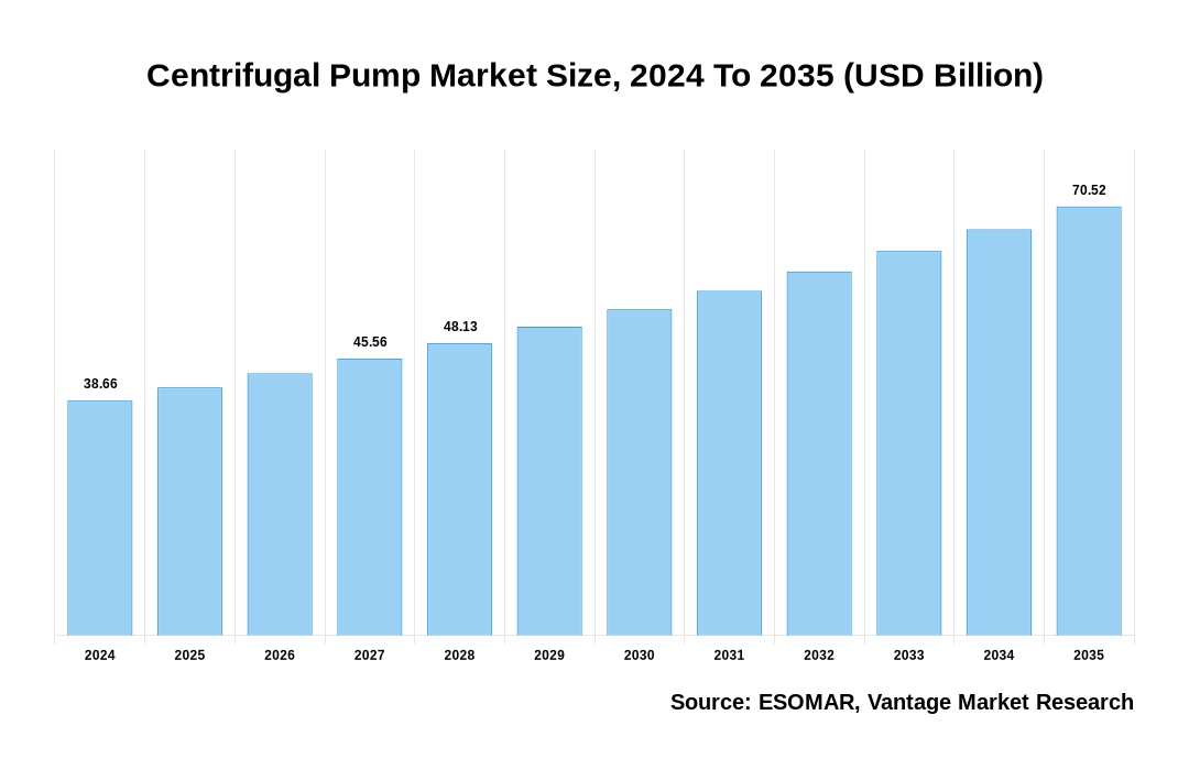 Cuota de mercado de bombas centrífugas