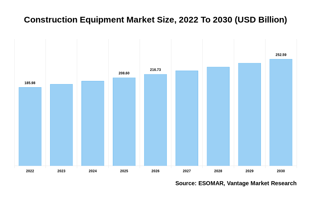 Construction Equipment Market Share