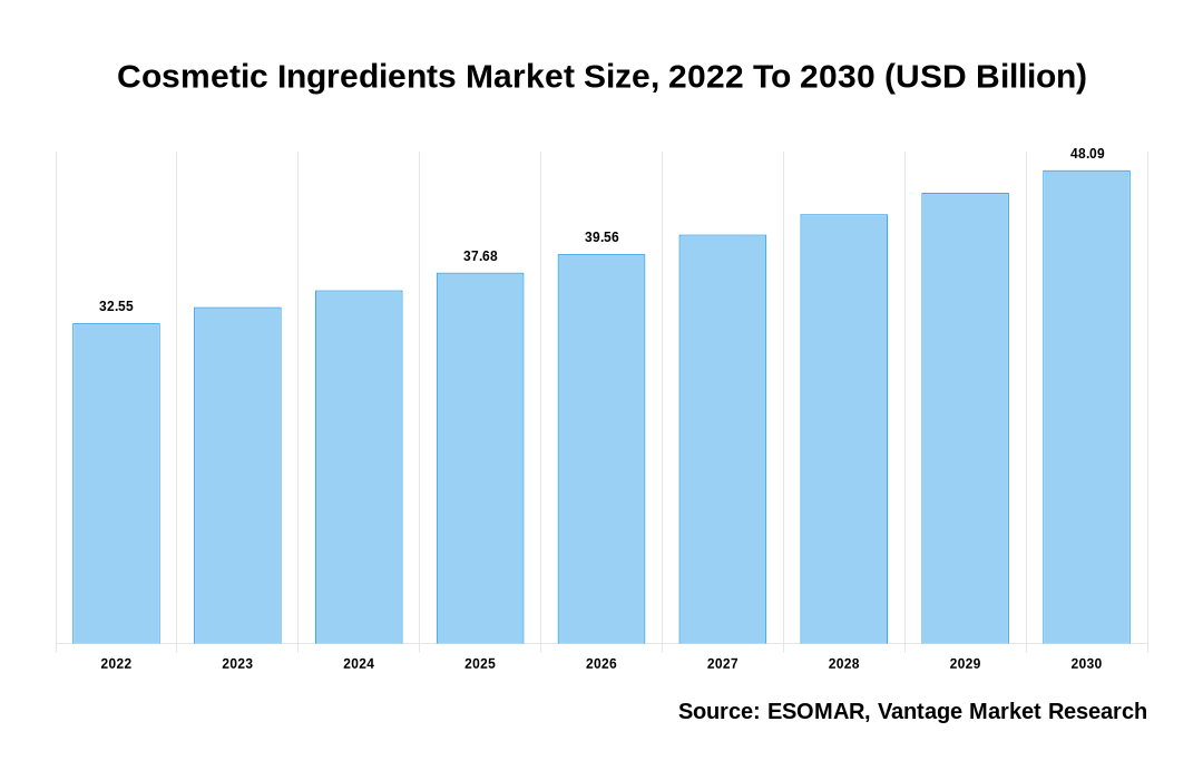 Cuota de mercado de ingredientes cosméticos