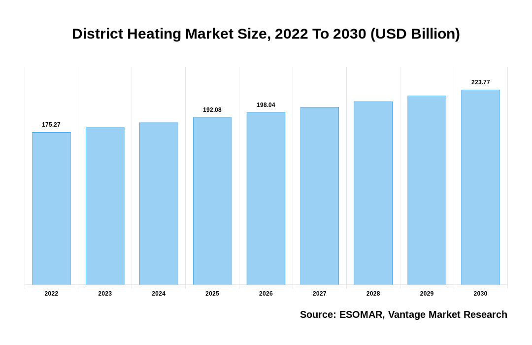 District Heating Market Share