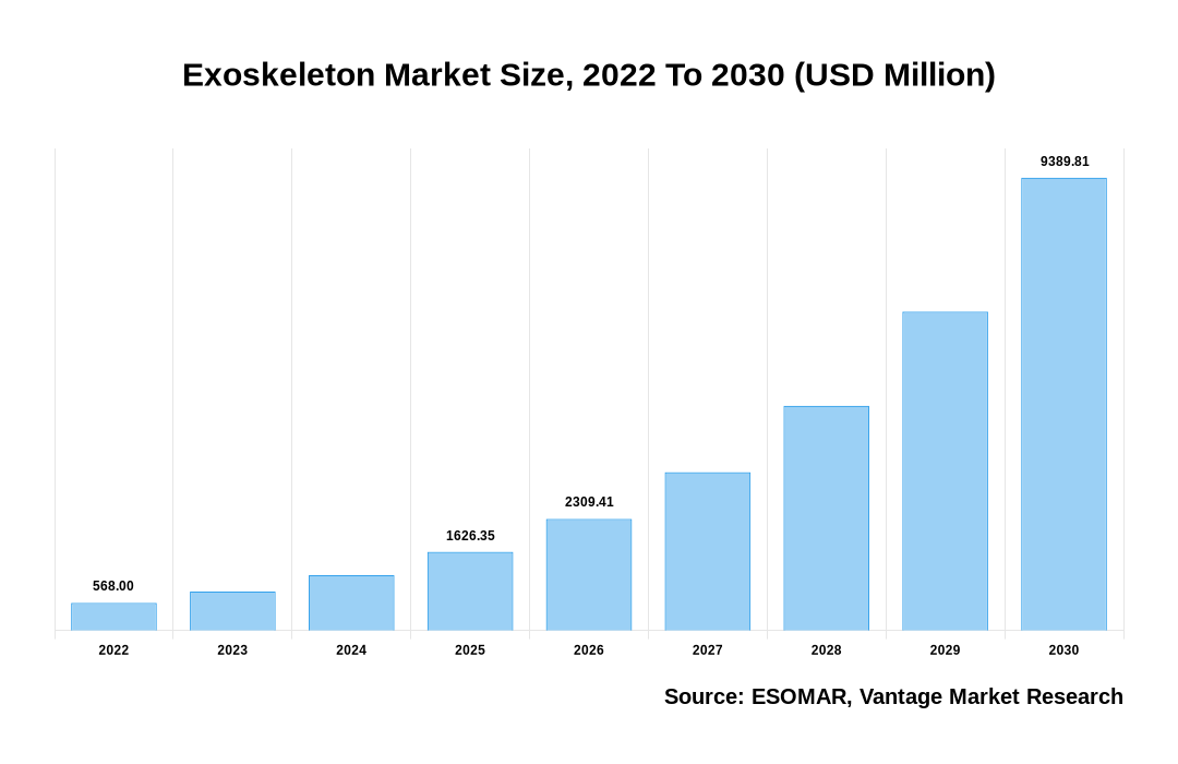 Exoskeleton Market Share