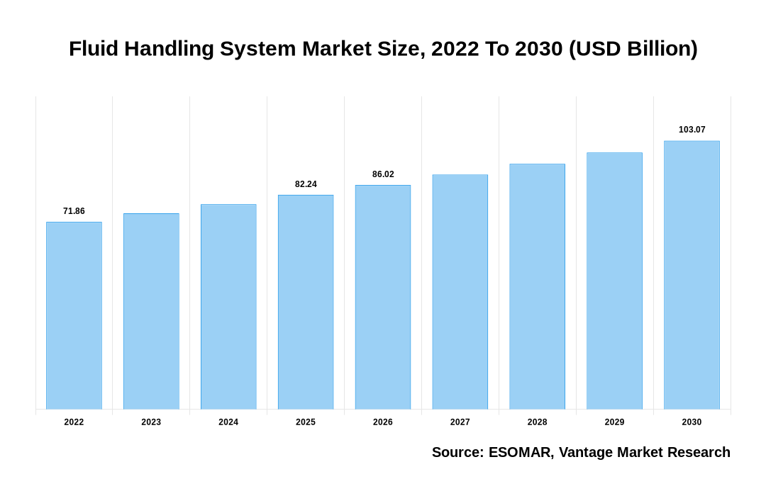 Fluid Handling System Market Share