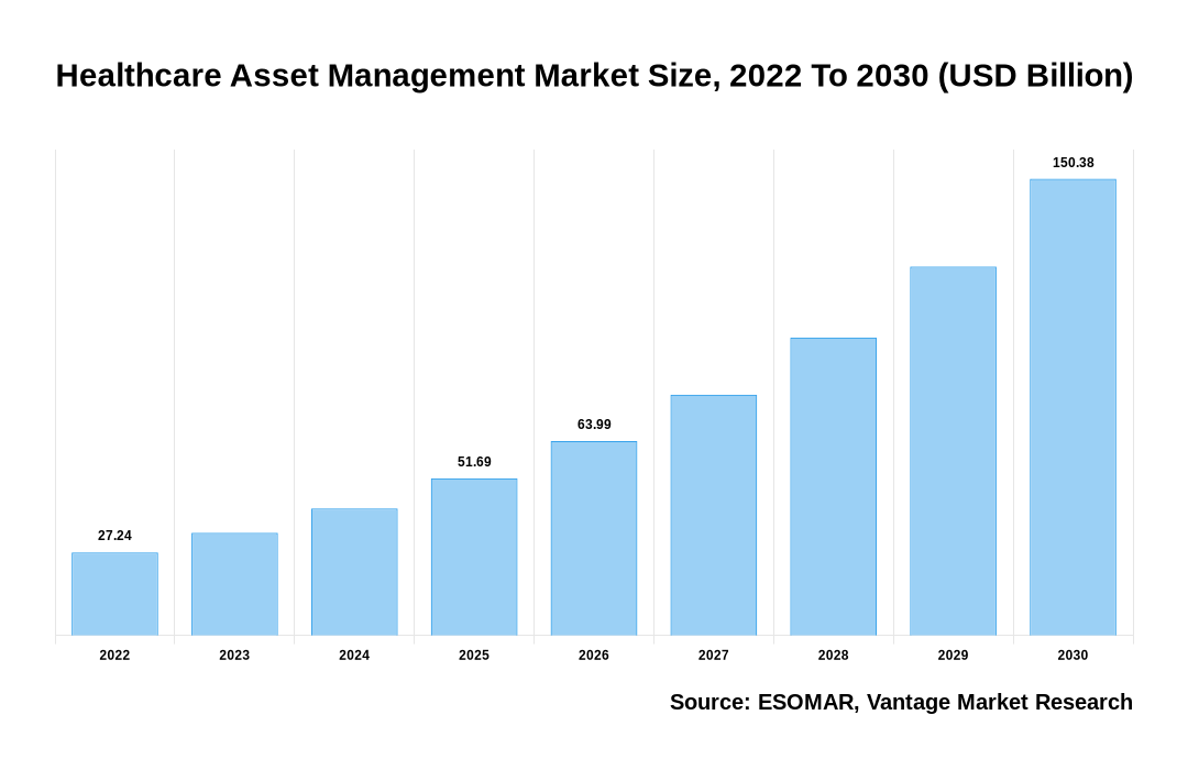 Healthcare Asset Management Market Share