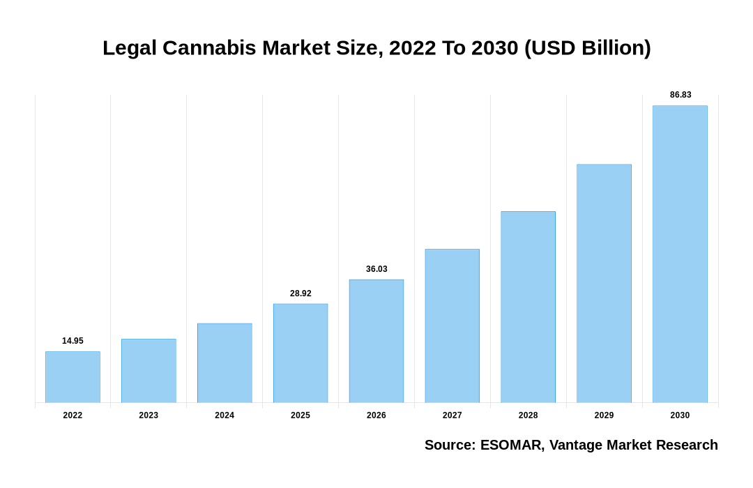 Legal Cannabis Market Share