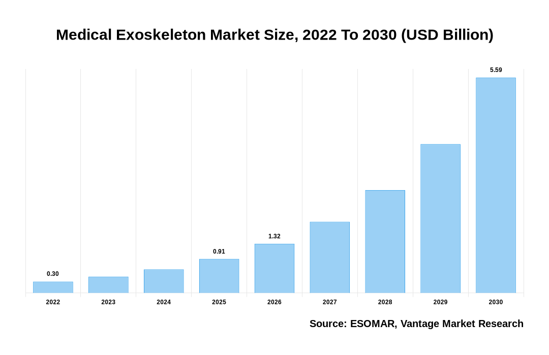Medical Exoskeleton Market Share