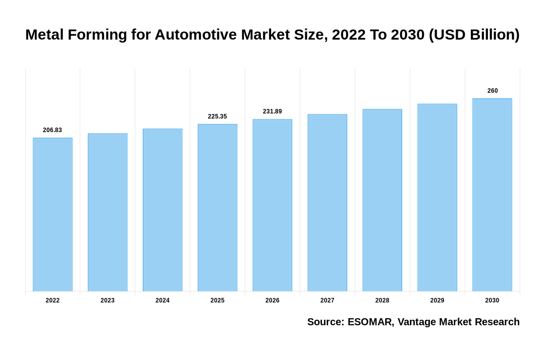 Metal Forming for Automotive Market Share