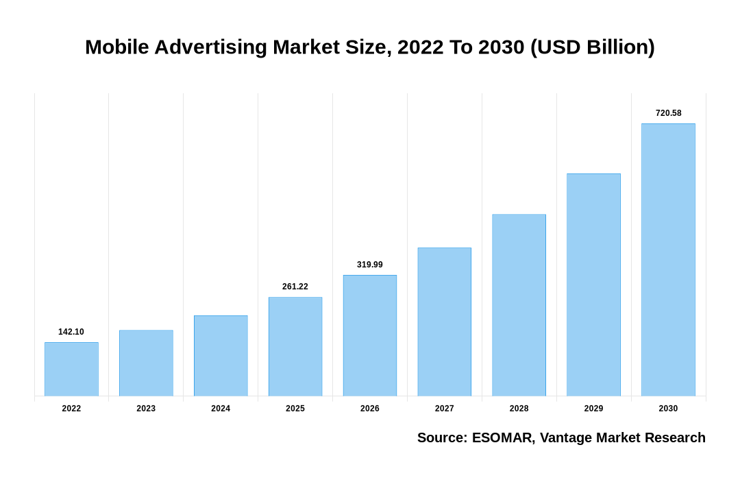 Mobile Advertising Market Share