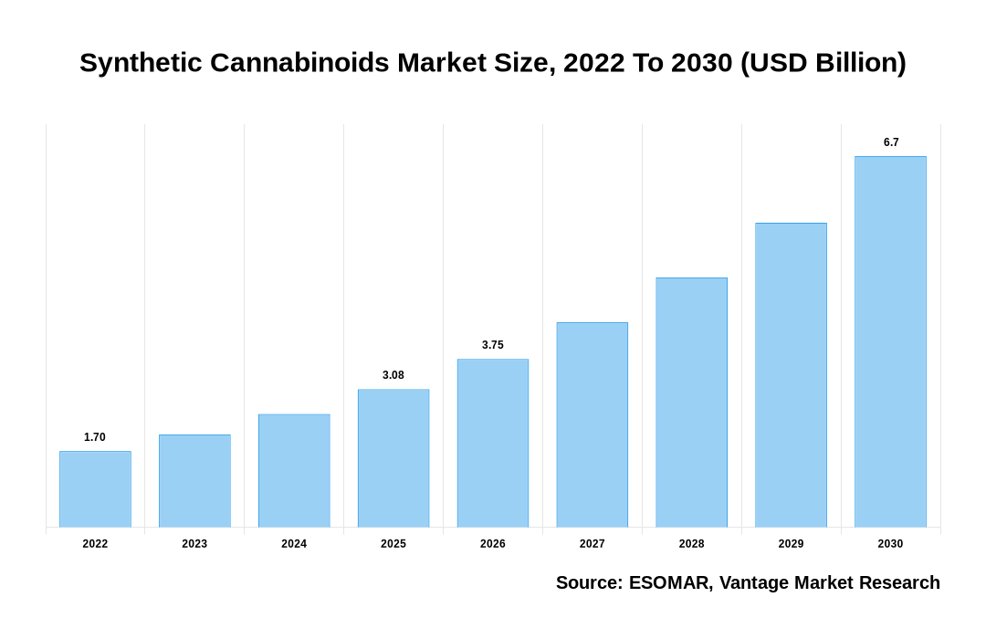 Synthetic Cannabinoids Market Share