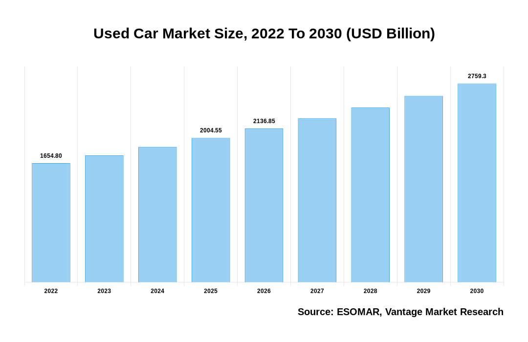 Used Car Market Share