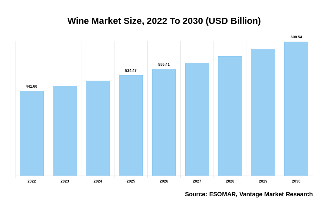 Wine Market Share