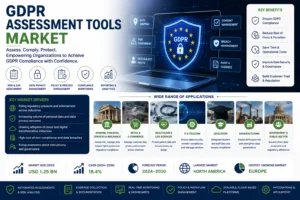 GDPR Assessment Tools Market To Reach $7.96 Bn By 2035