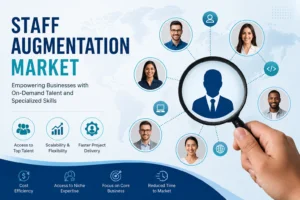 Staff Augmentation Market Expected to Reach $689.6 Bn by 2035