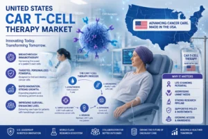 US CAR T-Cell Therapy Market Expected to Reach $10.77 Bn by 2035