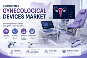 US Gynecological Devices Market Size Worth USD 24.7 Bn by 2035